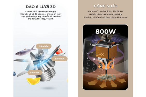 Máy làm sữa hạt Magic A-96 trang bị dao 6 lưỡi thiết kế thông minh